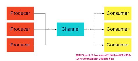 chanel class|Channel<T> Class (System.Threading.Channels) .